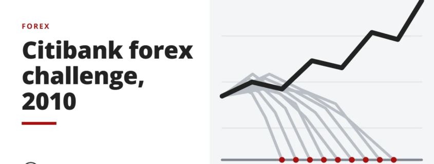 Citibank forex challenge, 2010 - forex