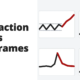 Price action across timeframes - price action