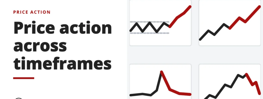 Price action across timeframes - price action