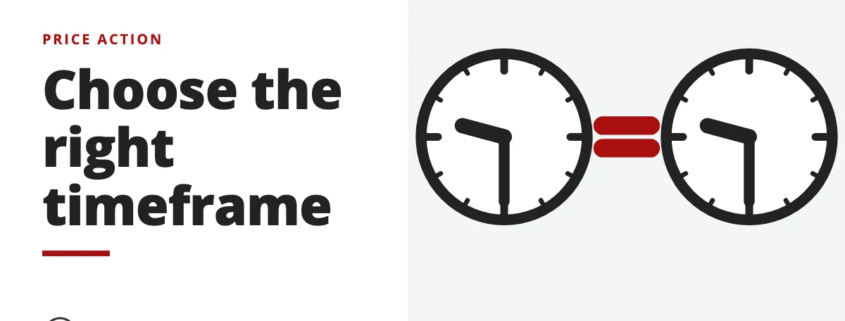 Choose the right timeframe - price action