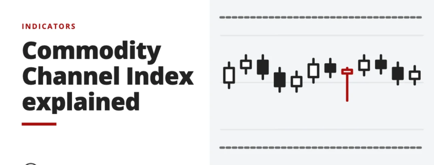 Commodity Channel Index explained - indicators