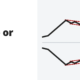 Pause or turn? Continuation versus reversal chart patterns