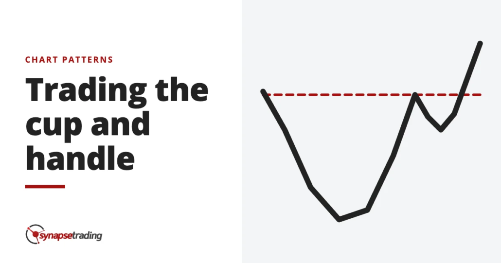 Trading the cup and handle - chart patterns