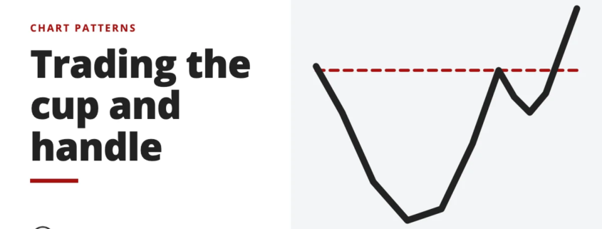 Trading the cup and handle - chart patterns