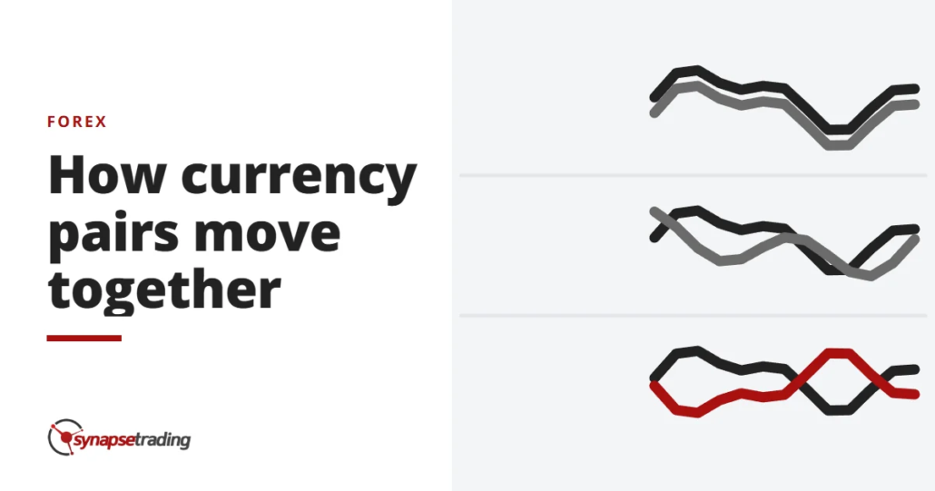 How currency pairs move together - forex