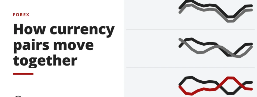 How currency pairs move together - forex