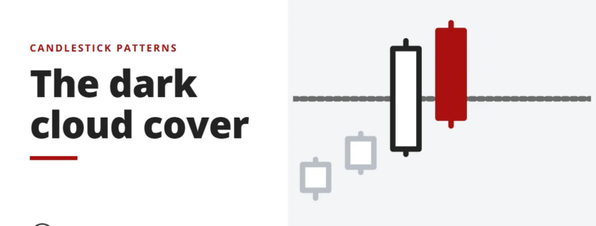 The dark cloud cover - candlestick patterns