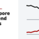 Singapore dividend stocks - dividend investing