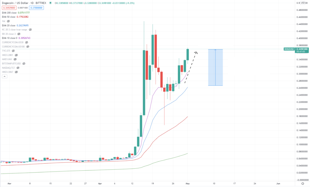 bitcoin-btcusd