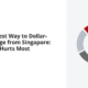 The Cheapest Way to Dollar-Cost Average from Singapore: Which Fee Hurts Most