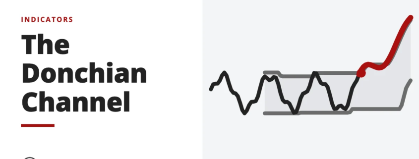 The Donchian Channel - indicators