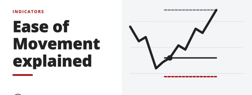 Ease of Movement explained - indicators
