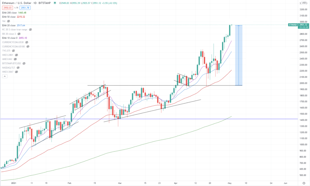 bitcoin-btcusd37