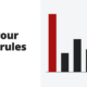 Test your chart rules - book summary of Evidence-Based Technical Analysis