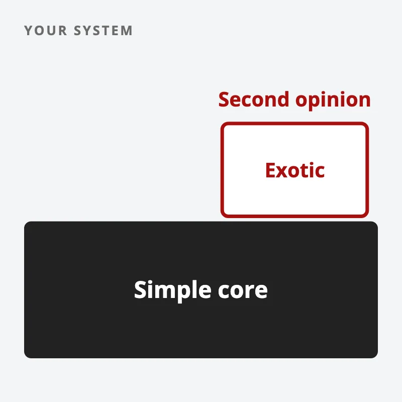 A wide dark block labelled simple core, with a small red-outlined block labelled exotic sitting on top as a second opinion