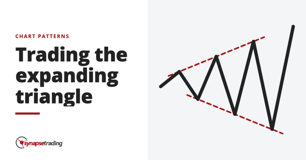 Trading the expanding triangle - chart patterns