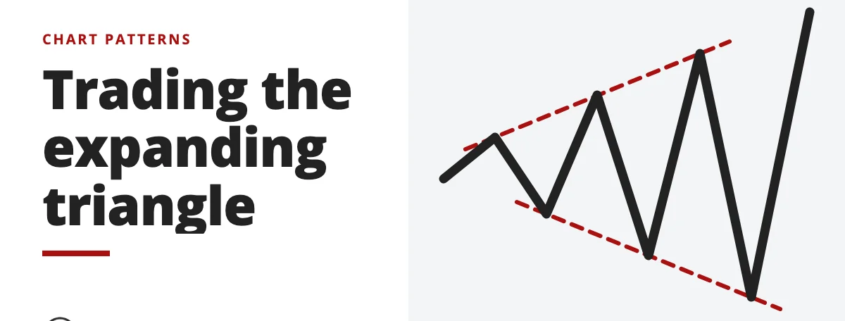 Trading the expanding triangle - chart patterns