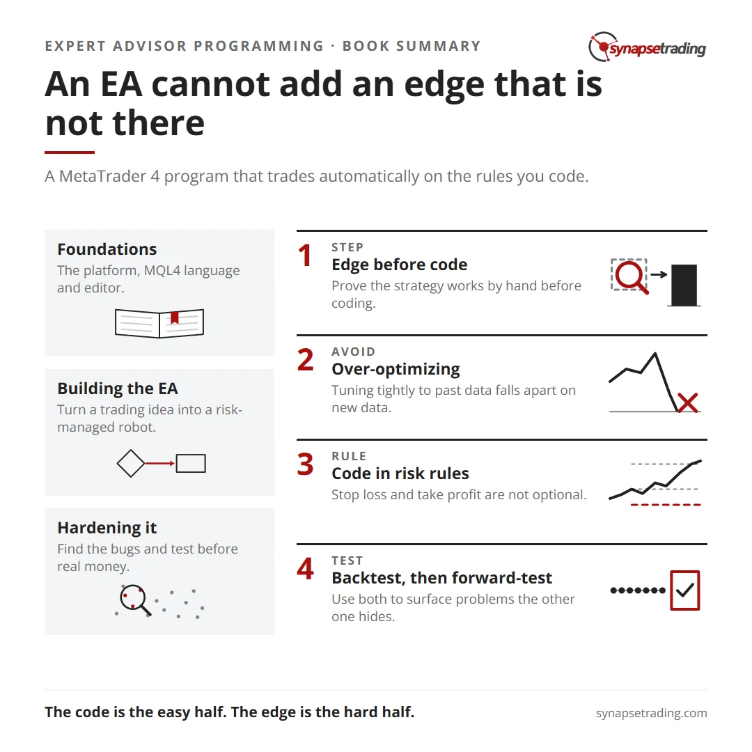An EA cannot add an edge that is not there. Summary card for the post: Book Summary: Expert Advisor Programming by Andrew Young.