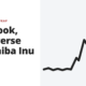 Facebook, metaverse and Shiba Inu - weekly market wrap