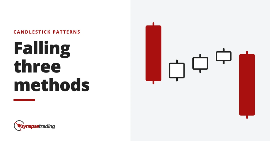 Falling three methods - candlestick patterns