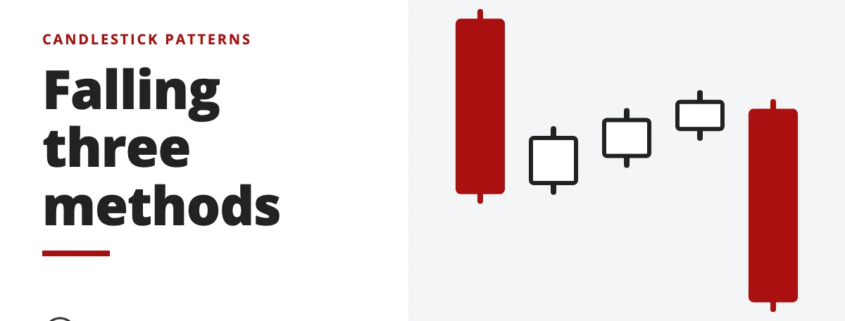 Falling three methods - candlestick patterns