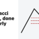 Fibonacci levels, done properly - book summary of Fibonacci Analysis