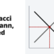 Fibonacci and Gann, applied - book summary