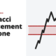 Fibonacci retracement as a zone - technical analysis
