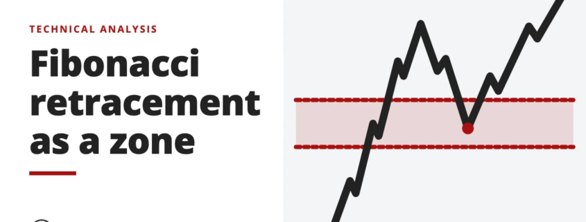 Fibonacci retracement as a zone - technical analysis
