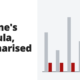 Fortune's Formula, summarised - book summary