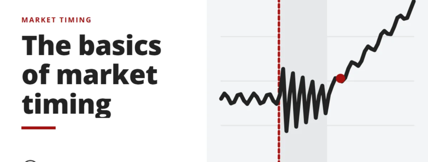 The basics of market timing - market timing