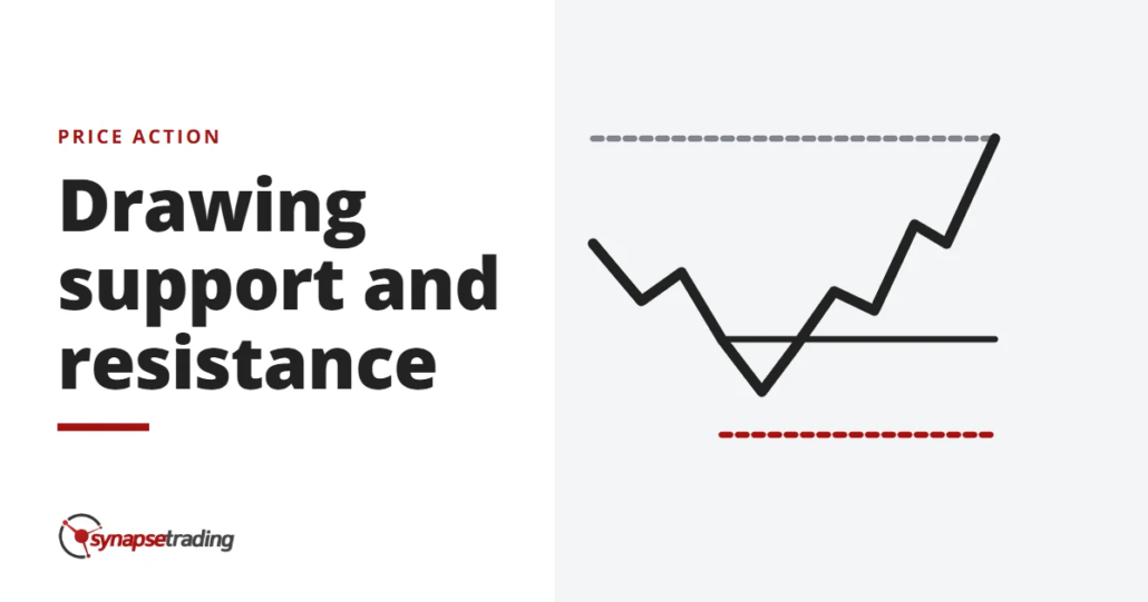 Drawing support and resistance - price action