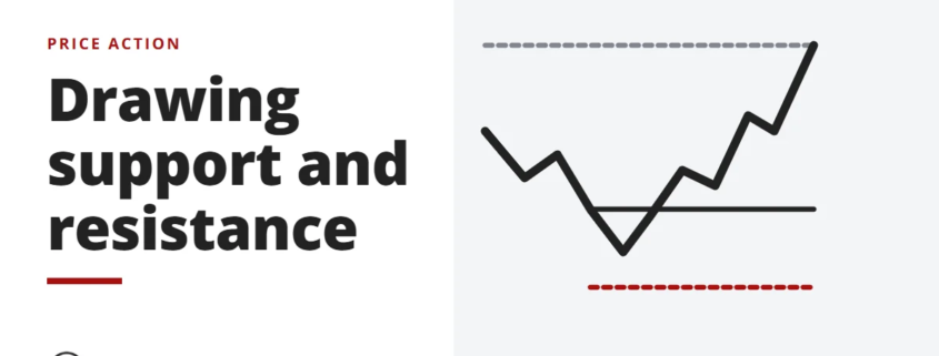 Drawing support and resistance - price action