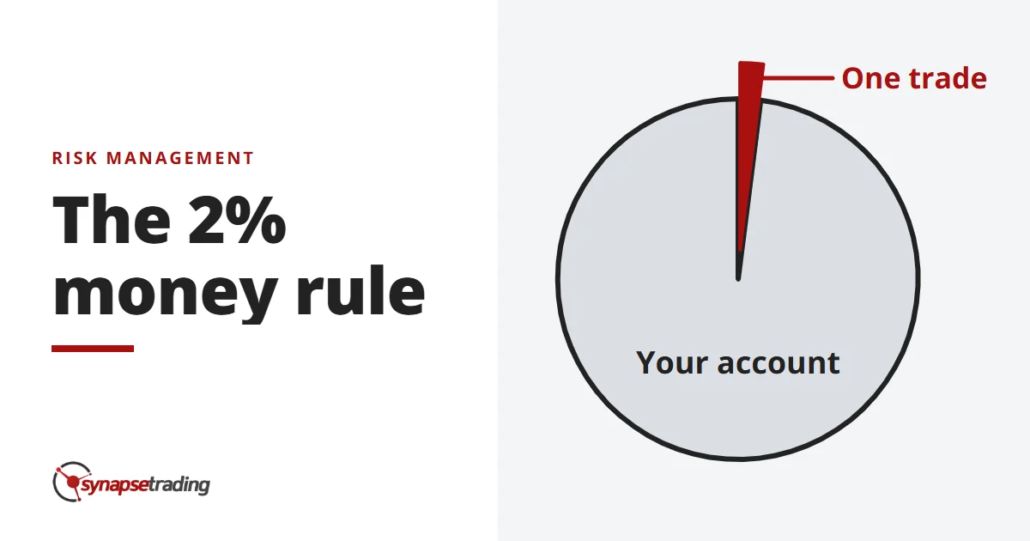 The 2% money rule - risk management