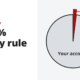 The 2% money rule - risk management