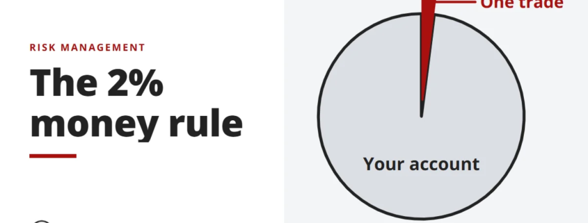The 2% money rule - risk management