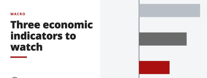 Three economic indicators to watch - macro