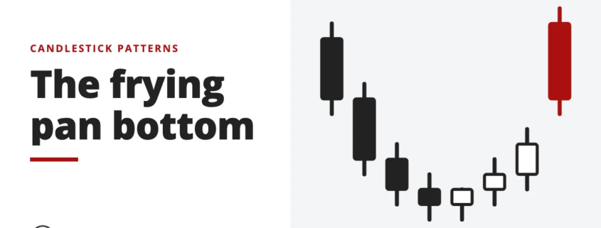 The frying pan bottom - candlestick patterns