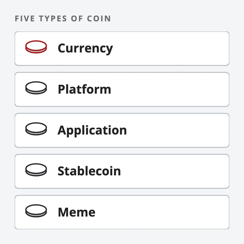 Drawing: five labelled boxes: currency, platform, application, stablecoin and meme