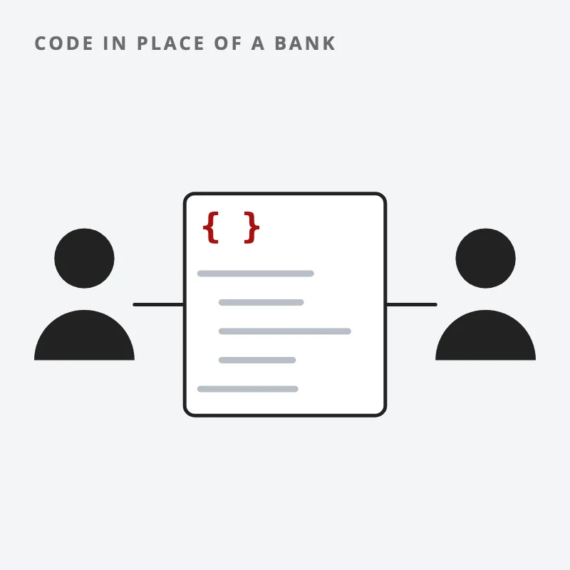 Drawing: a lender and a borrower joined by a block of code in place of a bank