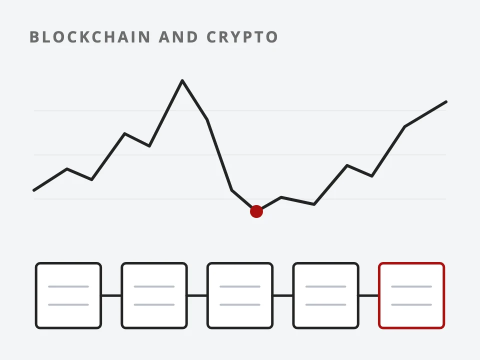 Drawing: a chain of blocks, each linked to the one before it, with a price line swinging above it