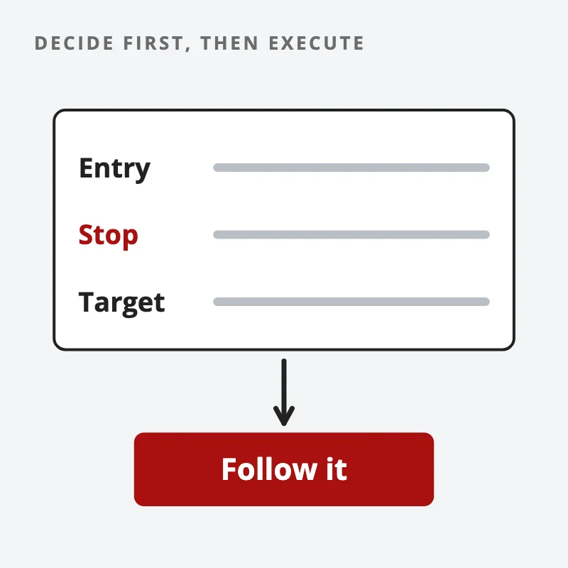 Drawing: a card with entry, stop and target written down, then an arrow to executing the trade