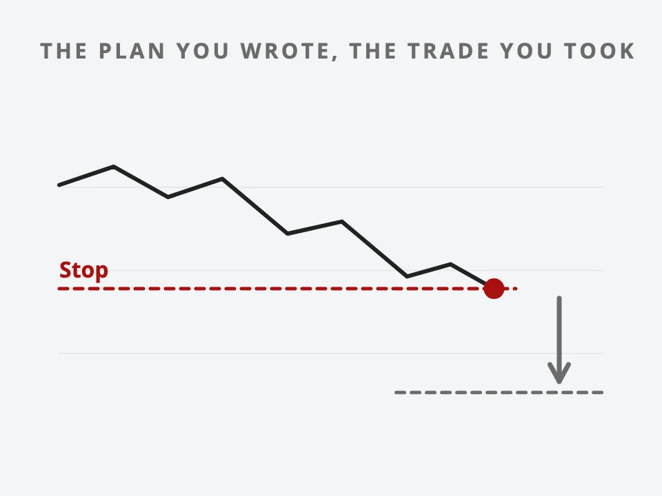 Chart: a written stop line, and a price path that reaches it while the stop is dragged lower