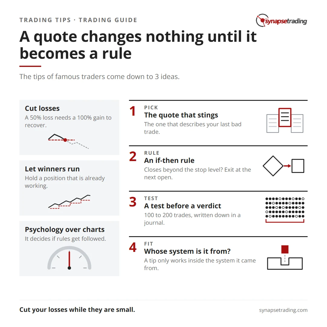 A quote changes nothing until it becomes a rule. Summary card for the trading tips guide.