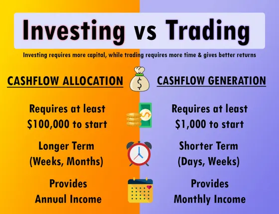Investing vs trading: cashflow allocation against cashflow generation