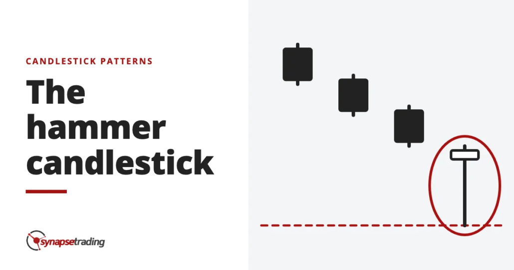 The hammer candlestick - candlestick patterns