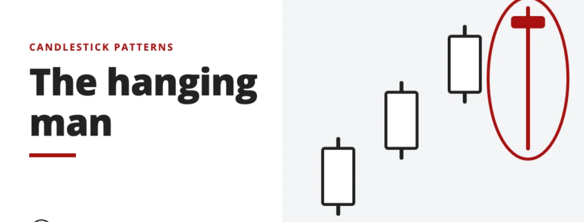 The hanging man - candlestick patterns