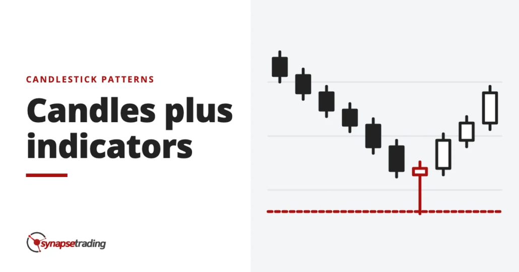 Candles plus indicators - candlestick patterns