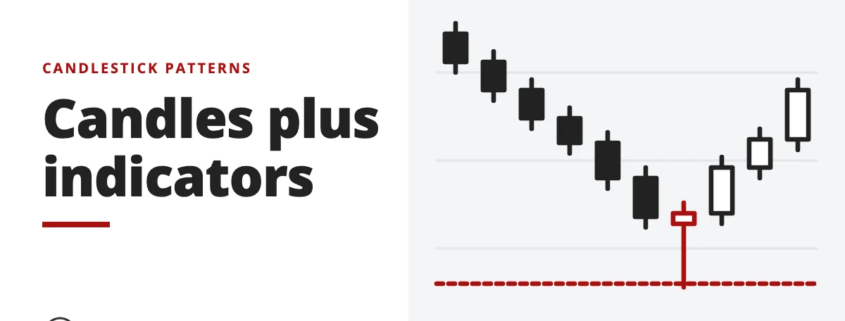 Candles plus indicators - candlestick patterns