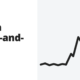 Spot a pump-and-dump - stocks
